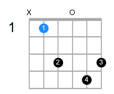 A#6sus4 Chord